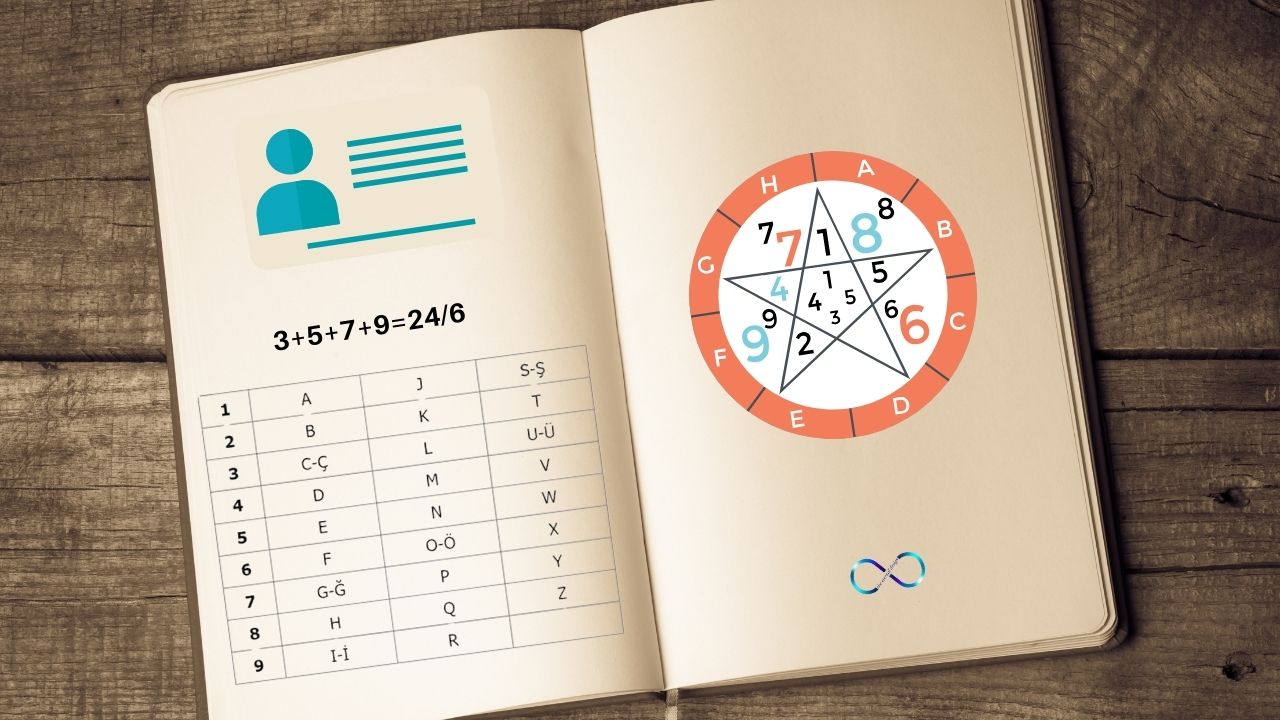 isim numeroloji